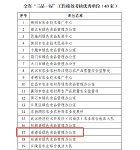 县绿色食品管理办公室被评为全省“三品一标”工作绩效考核优秀单位