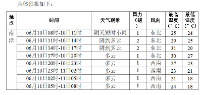 高考专题气象服务 