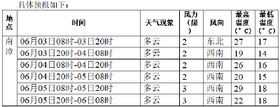 高考专题气象服务 