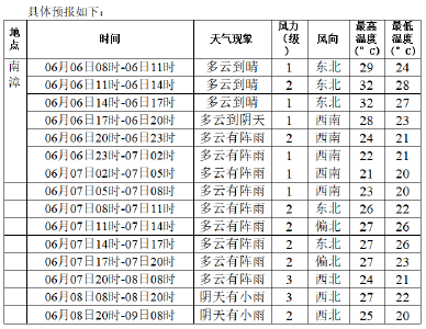 高考专题气象服务 