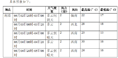 高考专题气象服务 
