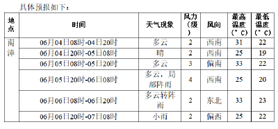 高考专题气象服务 