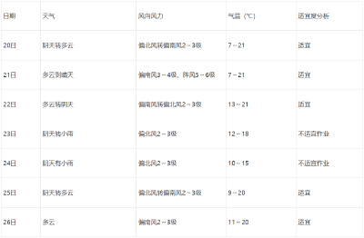 南漳县春耕春播气象服务专报
