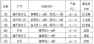 南漳县春耕春播气象服务专报 