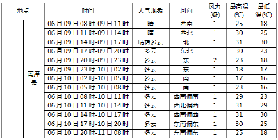 高考专题气象服务