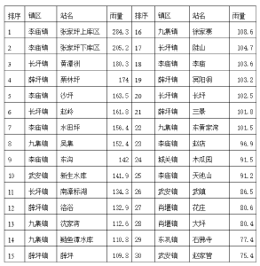 气象信息专报