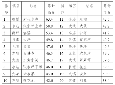气象信息专报 