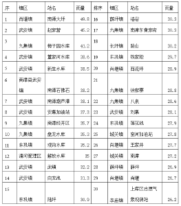 气象信息专报 
