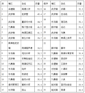 气象信息专报