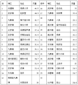 气象信息专报 