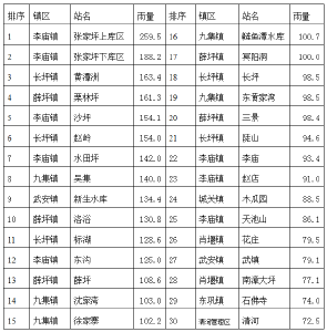 气象信息专报 