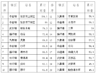 气象信息专报