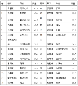 气象信息专报