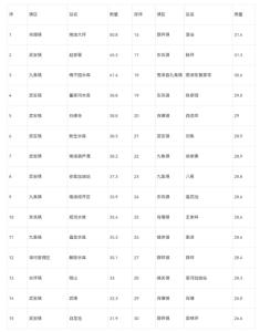 气象信息专报