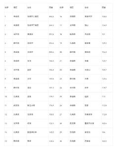 气象信息专报