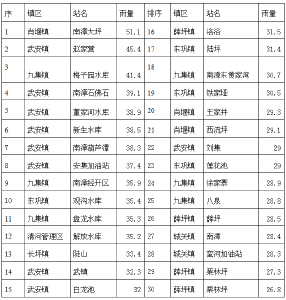 气象信息专报