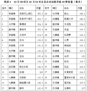 气象信息专报