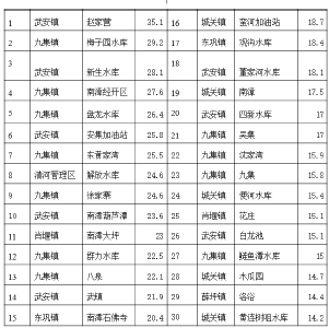 气象信息专报