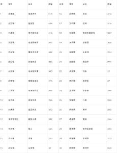 气象信息专报
