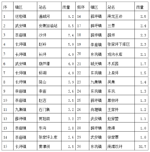 气象信息专报