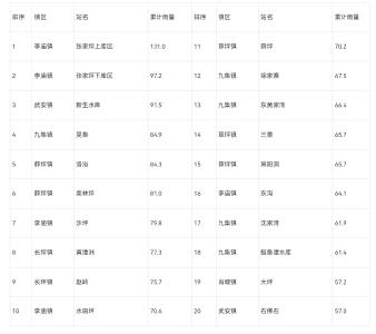 气象信息专报