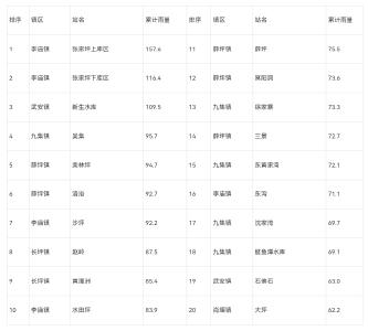 气象信息专报