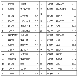 气象信息专报