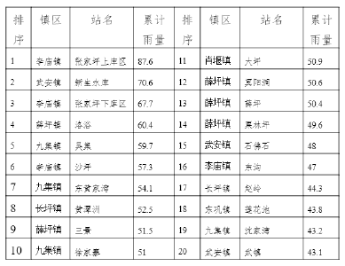 气象信息专报