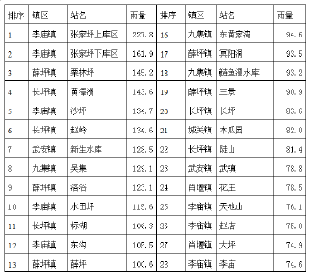 气象信息专报