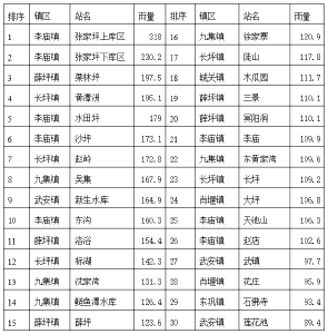 气象信息专报 