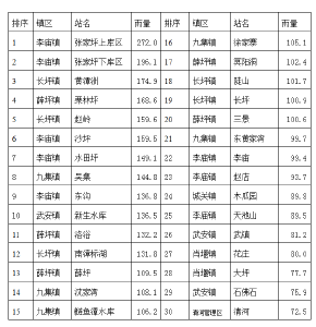 气象信息专报