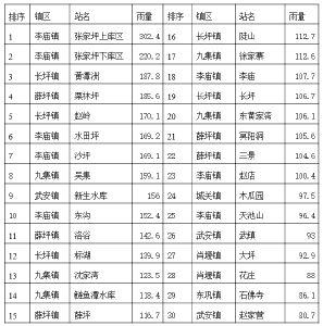 气象信息专报 