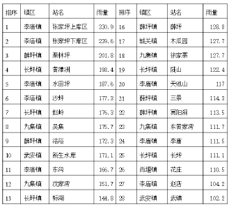 气象信息专报