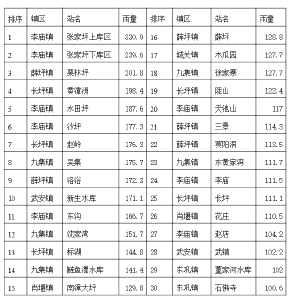 气象信息专报 
