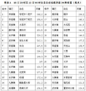 气象信息专报