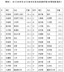 气象信息专报