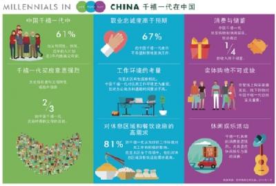 报告:中国85后过半计划购房 买房大多靠父母帮忙
