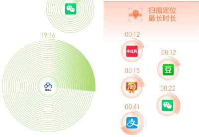 3天App调取177次权限，有多少隐私被取走？