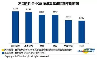 8452元！全国最新平均月薪出炉，你拖后腿了吗？