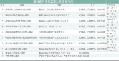 襄城10个爱心驿站服务户外职工