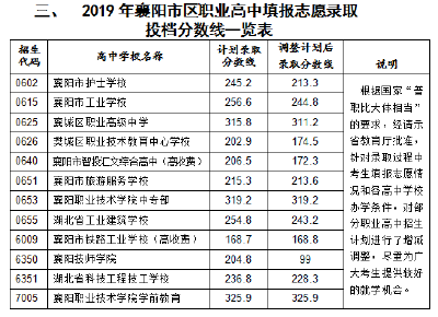 刚刚，襄阳市区高中阶段学校招生录取投档线公布！