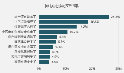 500000件：网民留言背后的网上群众路线这一年