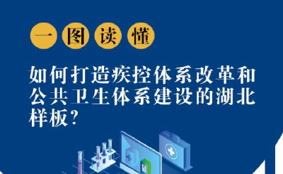 一图读懂丨如何打造疾控体系改革和公卫体系建设的湖北样板？