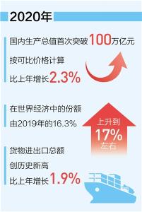 中国经济总量首超100万亿元（新数据 新看点） 创新引领、结构优化，发展更有含金量