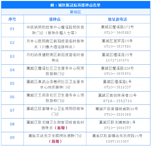 新增5个！我市城区新冠疫苗接种点达28个