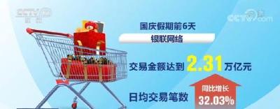 网联平台共处理网络支付交易120.19亿笔 金额6.46万亿元