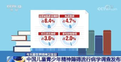 世界精神卫生日 | 中国儿童青少年精神障碍流行病学调查发布