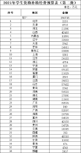 财政部下达89亿元经费预算 用于资助服兵役高校学生