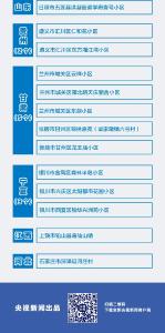 最新！全国疫情风险地区汇总