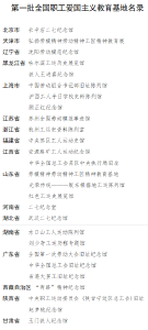 全国总工会命名首批27个全国职工爱国主义教育基地